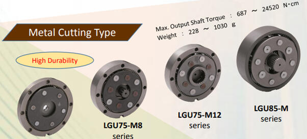 Beveling Wheel for Wafer